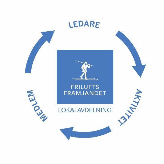 3(10) Lokalavdelningens strategi och mål (2018/2020) Övergripande mål För lokalavdelningen har vi satt följande övergripande mål: Antal ledare fler ledare kan leda fler deltagare och aktiviteter o o