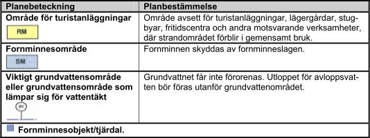 planeringen får en ändamålsenlig områdesanvändning för området. 5.