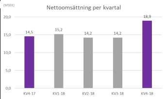 EUROPE & REST OF WORLD (EUROW) I Europa säljs CERAMENT av såväl bolagets egen försäljningsorganisation som distributörer.