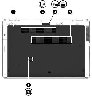 Komponent Beskrivning (5) Ventiler (2) Släpper in luft som kyler av interna komponenter. OBS! Datorns fläkt startar automatiskt för att kyla interna komponenter och skydda mot överhettning.