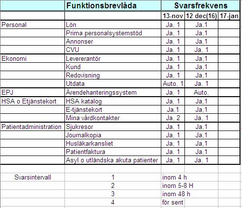 2 (4) Månadsrapporten 2012 Medborgare och kund Kunddialog sker löpande med respektive förvaltning.