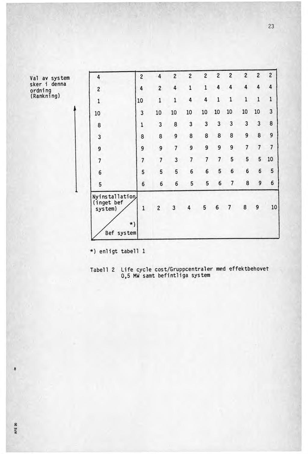 23 Val av system sker i denna ordning (Rankm ng) 4 2 4 2 2 2 2 2 2 2 2 2 4 2 4 1 1 4 4 4 4 4 1 10 1 1 4 4 1 1 1 1 1 10 3 10 10 10 10 10 10 10 10 3 8 1 3 8 3 3 3 3 3 3 8 3 8 8 9 8 8 8 8 9 8 9 9 9 9 7