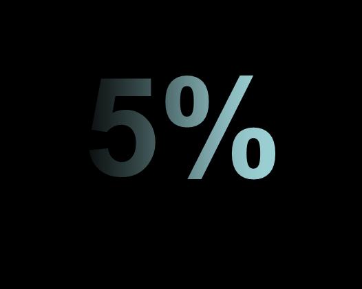 Vad innebär särskild begåvning? Särskilt begåvade har en begåvning bland de översta 5% av befolkningen Särbegåvning är inte en diagnos. Benämning och definition varierar.