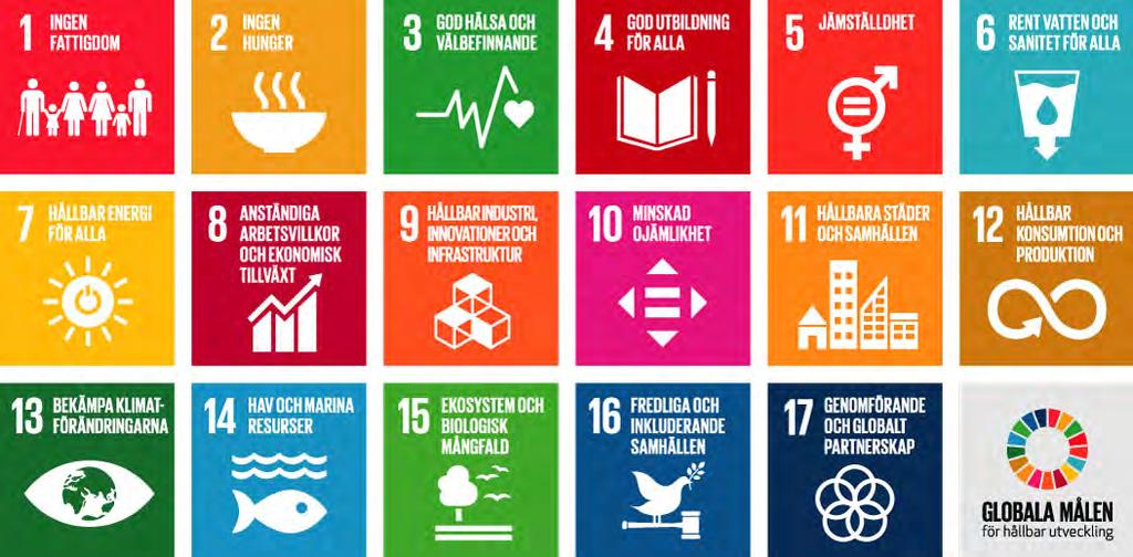 Figur 2: FN:s 17 globala mål för hållbar utveckling 2030.