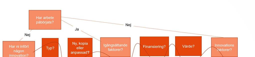 Frågeformulären Vi har utgått från de frågeformulär som används i de danska och norska undersökningarna. En rad anpassningar har gjorts för att formulären ska följa de krav på enkäter som SKL ställer.