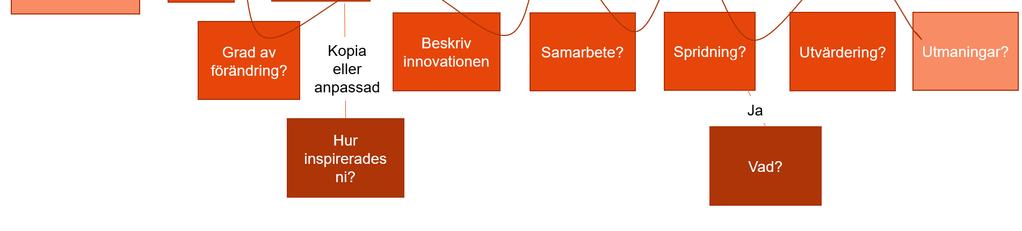 Arbetsställeundersökningen Arbetsställeundersökningen fokuserar på den senaste innovationen som arbetsstället infört.