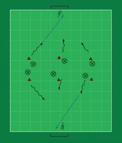 Skapa målchans, avslut, skott övning 3 Tidsåtgång 10 min Vad? Skapa målchans och avslut Tillslagsträning Varför? För att utföra ett bra tillslag i fart med hårdhet och precision Se markerad gul ruta.