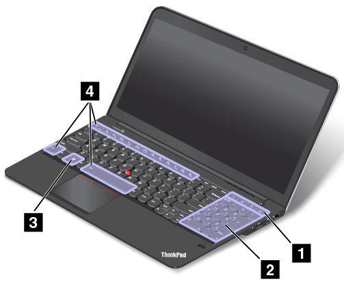 Specialtangenter Följande bild visar var de vanligaste specialtangenterna sitter på ThinkPad S531.