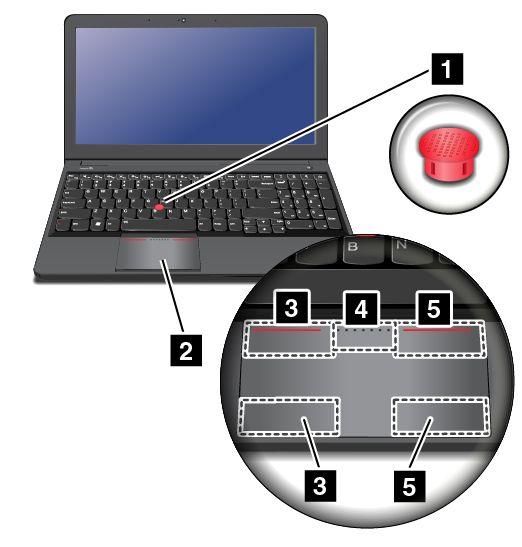 Använda ThinkPad-pekdonet ThinkPad-pekdonet består av TrackPoint-styrpinnen 1 och styrplattan 2. Hela styrplattan är en aktiv yta som registrerar fingerrörelser.