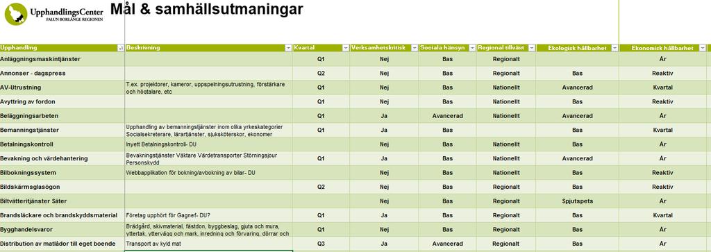 Upphandlingsplan 2017 En modell för