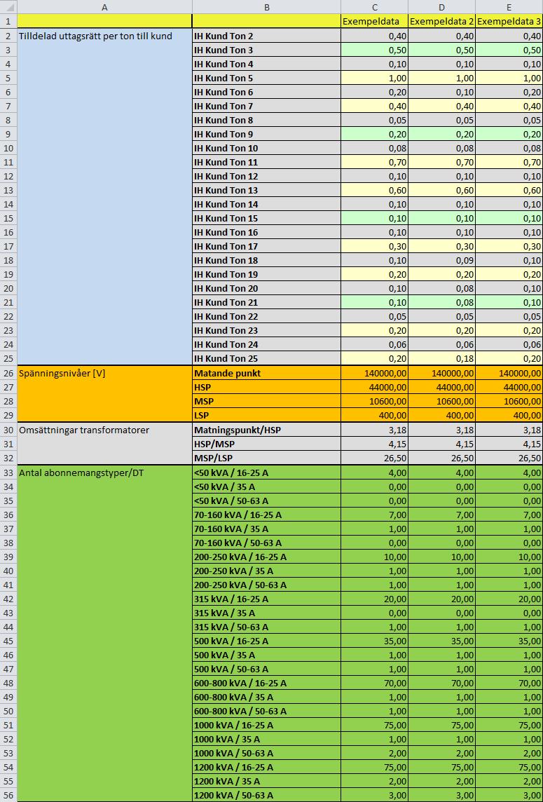 B: Indatabladet från den