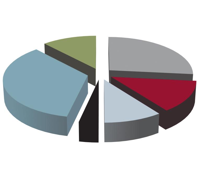 Sammanställning av ISF:s verksamhet 2016 Figur 1.