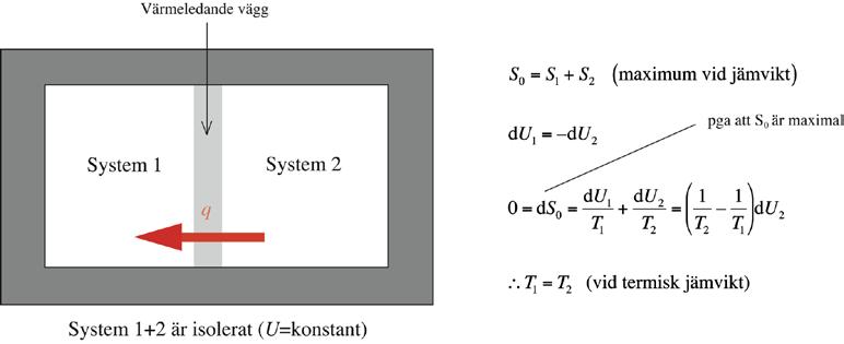 5a. Bilden visar vårt system (system 1+2).