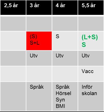 tjocka barnkritor Klossar (i klara