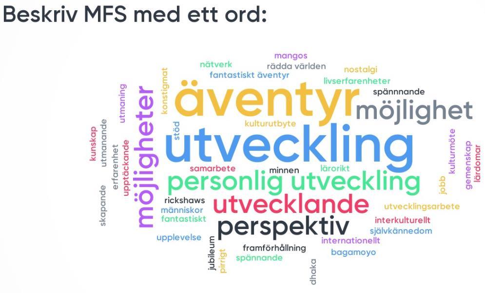 Minor Field Studies Aktiviteter HT2018 SUS