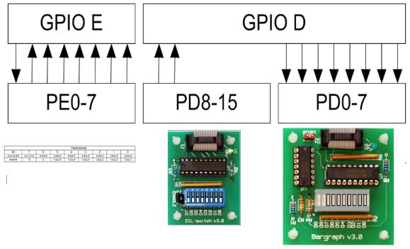 Uppgift B-1 (14p) Maskinorienterad programmering - Tentamen 13 mars 2017 3(11) En periferienhet med ett 8 bitars gränssnitt ska anslutas till ett MD407-system.