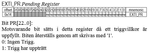 Maskinorienterad programmering - Tentamen 13 mars 2017 7(11) Bilaga 3: Rättelser, tillägg till Quick Guide för MOP Quick guiden ska kompletteras med följande figur: Stackens utseende vid