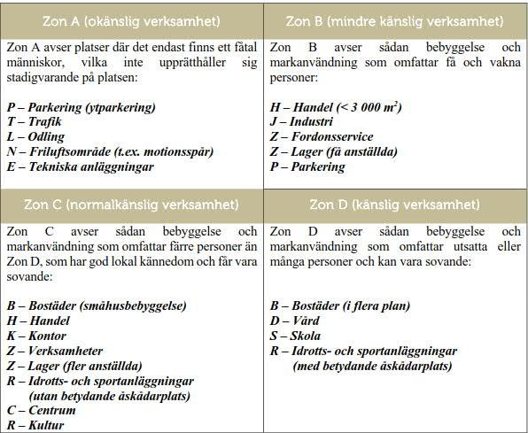 3 RISKUTREDNING 3.1 DIMENSIONERANDE DATA För att uppfylla Länsstyrelsens riktlinjer krävs kännedom om hastighet på vägsträckan (40km/h), bebyggelsetyp (Zon C & Zon D) samt ÅDT (300).