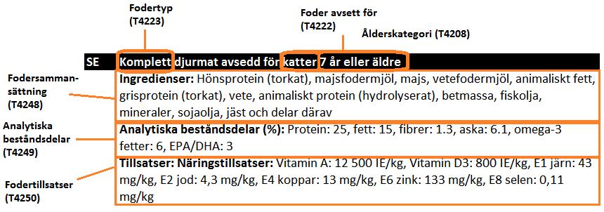 Säsongsvaror För säsongsvaror anges den period som en artikel är beställningsbar med T4727 Tillgänglighetstidpunkt och T4726 Sista tillgänglighetstidpunkt.