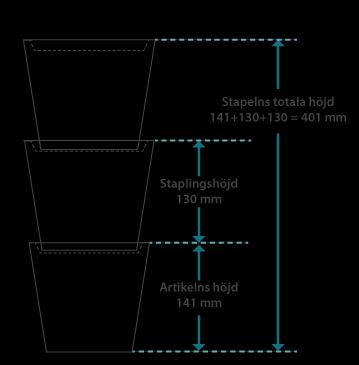 V V V - Staplingsegenskaper Vissa artiklar, som till exempel margarinpaket, returlådor eller hinkar, kan staplas i varandra.