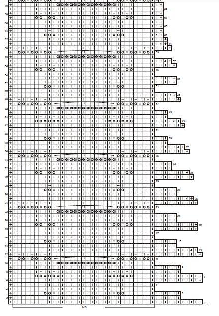 Gör minskningarna så här: I början av varvet: kantm, 1 r, 2 r tills I slutet av varvet: lyft 1 m, 1 r, dra den lyfta maskan över den stickade maskan, 1 r, kantm Bakstycke: Lägg upp 38 (44) 49 m och