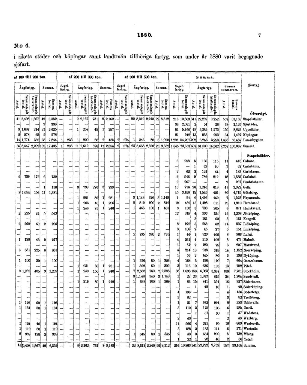 N:o 4. 1880.