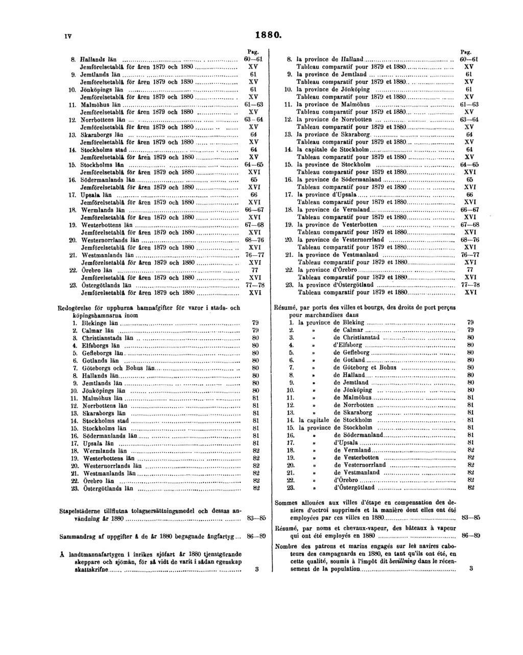 IV 1880. Pag. 8. Hallands län 60 61 Jemförelsetablå för åren 1879 och 1880 XV 9. Jemtlands län 61 Jemförelsetablå för åren 1879 och 1880 XV 10.