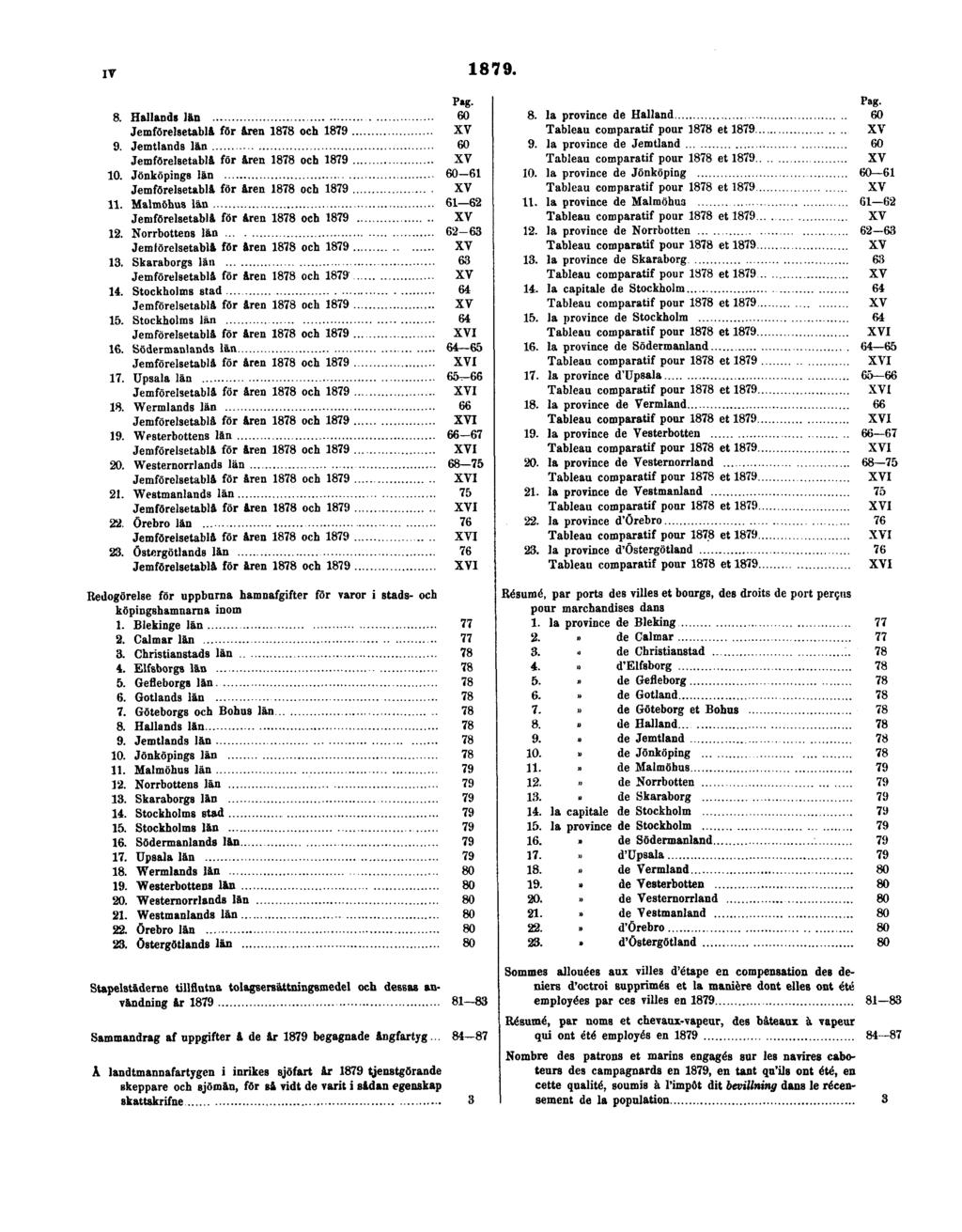 IV 1879. Pag. 8. Hallands län 60 Jemförelsetablå för åren 1878 och 1879 XV 9. Jemtlands län 60 Jemförelsetablå för åren 1878 och 1879 XV 10.