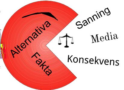 KTH CSC, Alexander Baltatzis DD1320/1325 TENTAMEN I TILLÄMPAD DATALOGI Måndag 13 mars 2017 kl 14 18 Hjälpmedel: Fem handskrivna formelblad.