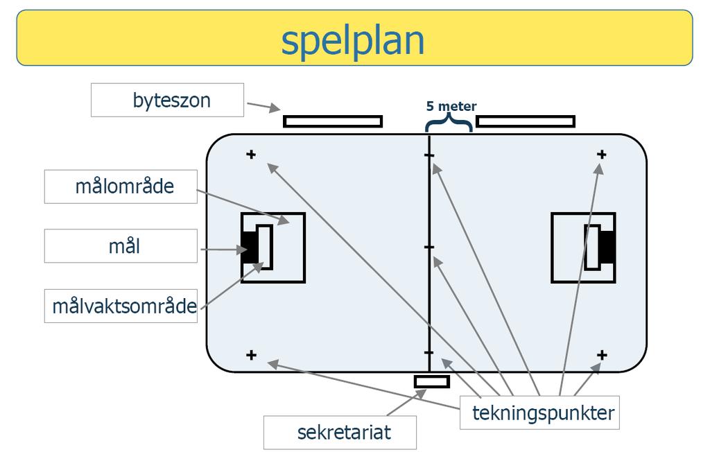 Om man vill fördjupa sig i regelkunskap eller bara är intresserad av flera regler kan man komplettera sina kunskaper med Svenska