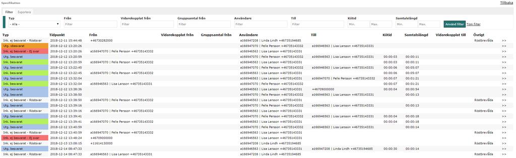 Samtalsspecifikation för användare Kolumnförklaring Rubrik Typ Tidpunkt Från Vidarekopplat från Gruppsamtal från Användare Till Kötid Samtalslängd Vidarekopplat till Övrigt Förklaring Grov