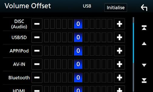 1 Tryck på knappen [MENU]. hhpopup-menyn visas. 2 Tryck på [Audio]. hhljudskärmen visas. 3 Tryck på [Volume Offset]. 4 Tryck på [+] eller [ ] för att justera nivån.