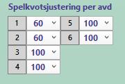 Den avancerade funktinaliteten körs sm ett andra steg vid generering av systemets rader. Avgörande för den avancerade reduceringen är hästens avancerade päng.