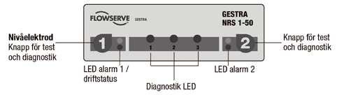 NRS -0 Indikeringslampor Drift Aktivitet Indikering Funktion Nivåelektrod är täckt av vatten Grön LED Nivåelektroden lyser Utgångskontakter stängda, signalutgång öppen.