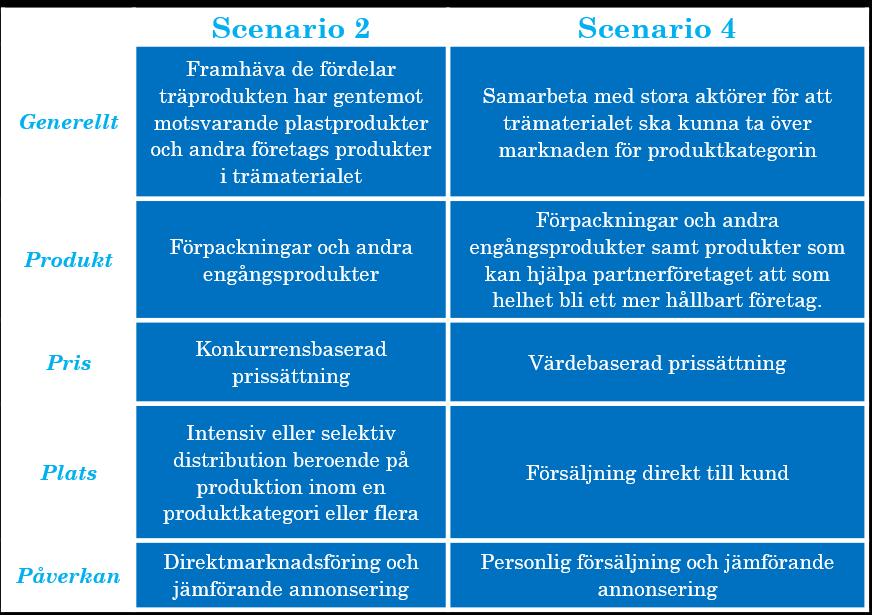 till plastprodukter kan integreras i befintlig infrastruktur.