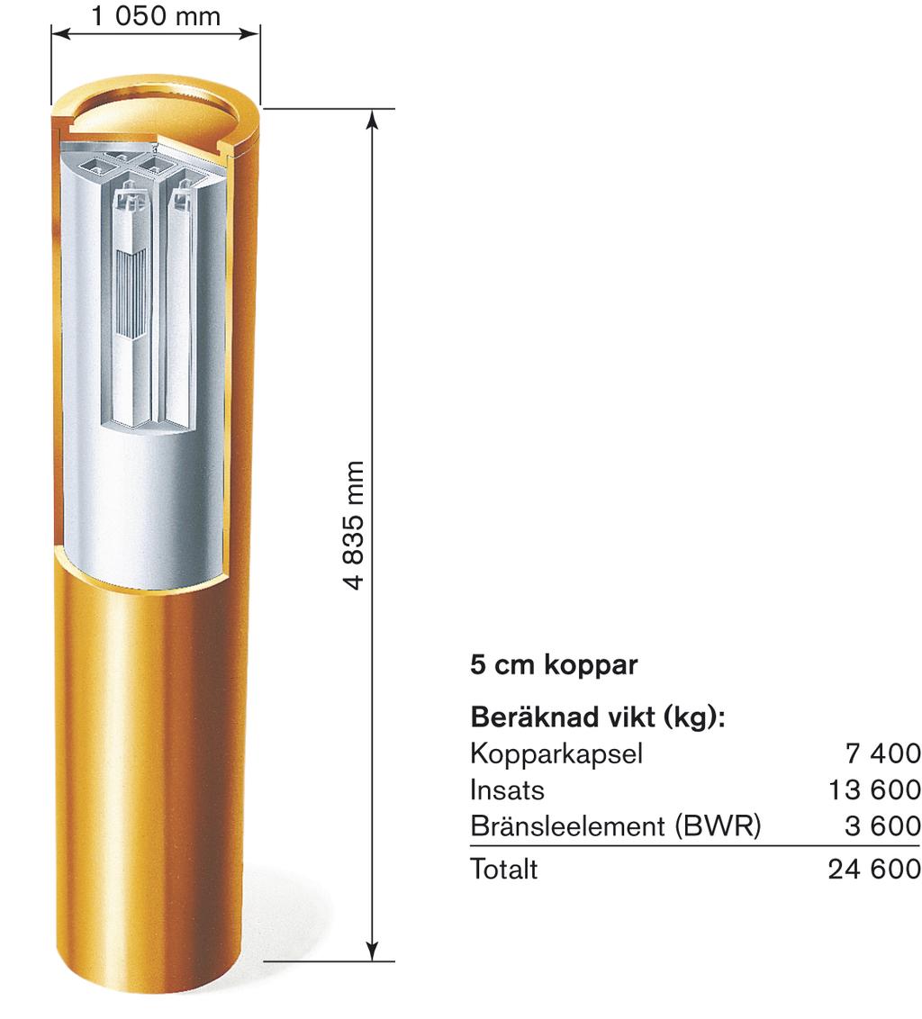 Kopparkapseln Rådets rekommendationer med avseende på 1.