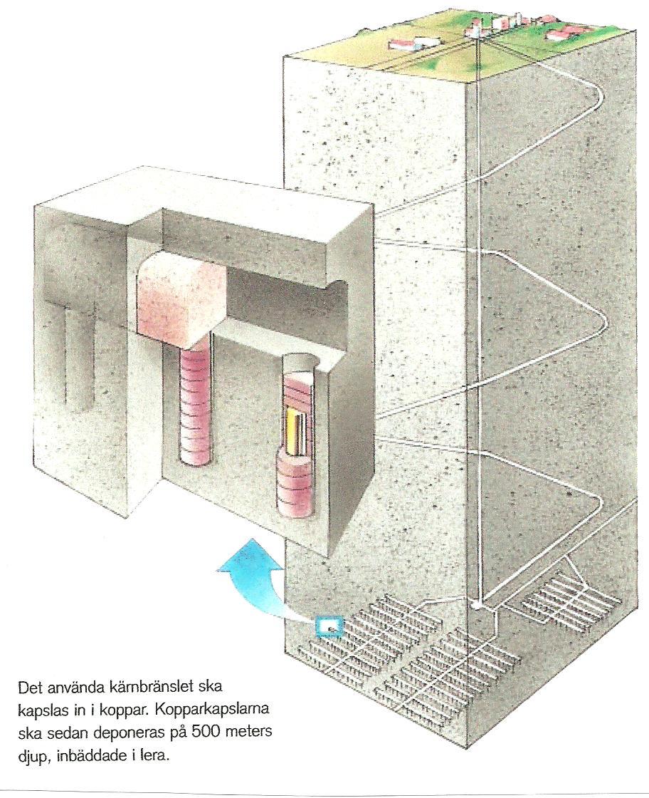Kopparkapseln är den enda helt täta tekniska barriären i förvaret Kopparkapseln måste skyddas från kemiska och mekaniska