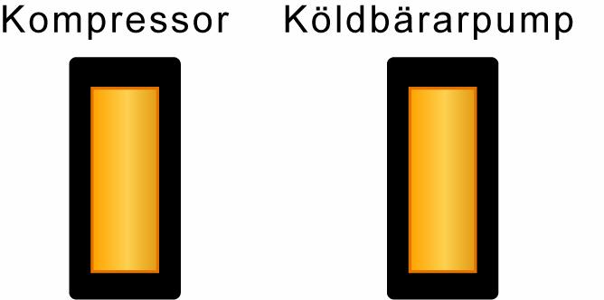 Luftning av kollektorn Om missljud hörs i köldbärarpumpen, och tryckmätaren visar återupprepande fallande och stigande tryck, tyder det på att luft finns i slingan som då måste luftas.