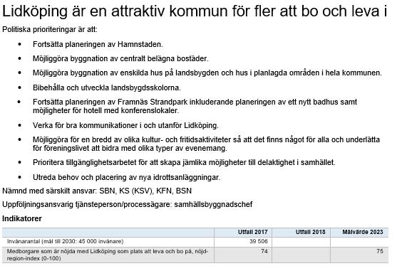 Styrkort Kunden/Brukaren i fokus (yttre perspektiv) Verksamhetsmål 1 Kommentar till verksamhetsmål 1 I Inriktningsbeslutet 2020-2023 visas bild på befolkningsutveckling och nämner i text att antalet