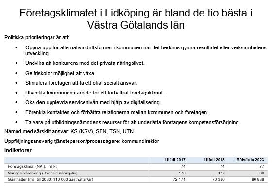 Verksamhetsmål 2 Kommentar till