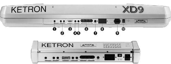 ANSLUTNINGAR Ketron XD9 levereras med alla anslutningar för audio och MIDI som behövs enligt nuvarande standard samt ingångar för fotomkopplare/pedaler.