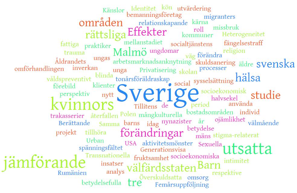 Inom huvudområde Välfärd Fördelning på delområde: Befolkning och migration 2 Familj, socialisation, sociala och etniska relationer 8