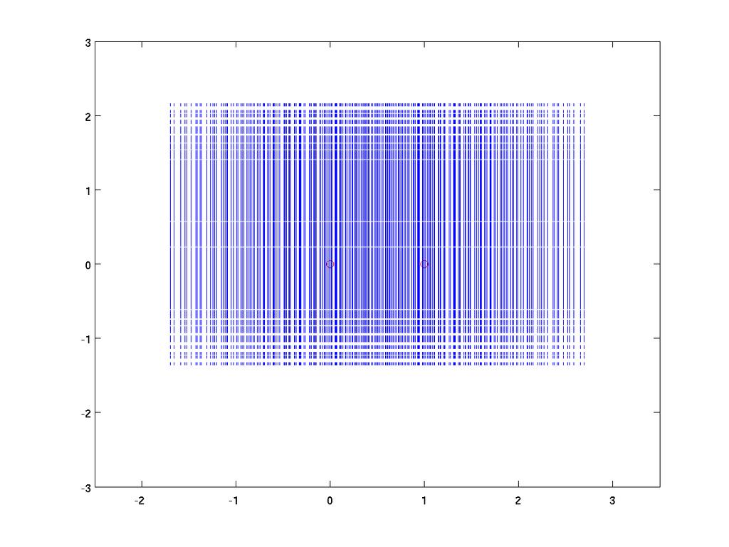 (a) Θ = {π/2, π/2} (b) Θ = {π/2, π/2} (c) Θ = {2π/3, 2π/3} Figur 3: Figur (a) visar en P*-konvex mängd. Mängderna i (b) och (c) förmodas vara P*- konvexa. I samtliga bilder är R = {0.8, 0.8}. 4.2.1 Ett exempel på en P*-konvex invariant mängd Låt P = {(0, 0), (1, 0)}, Θ = {π/2, π/2} och R = {r, r} där r 1/ 2.