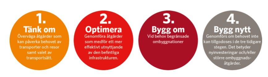 8. Finansiella och regulatoriska begränsningar Ett begränsat och till stor del intecknat