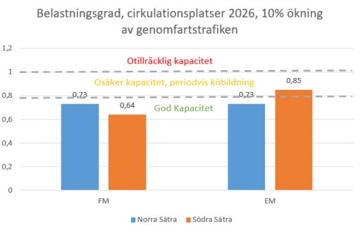 från Vallbyleden ut på Norrleden.