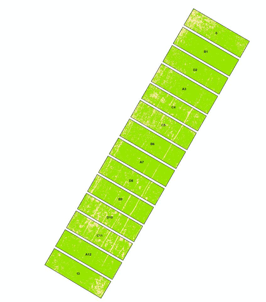 Andel vegetation och andel bar