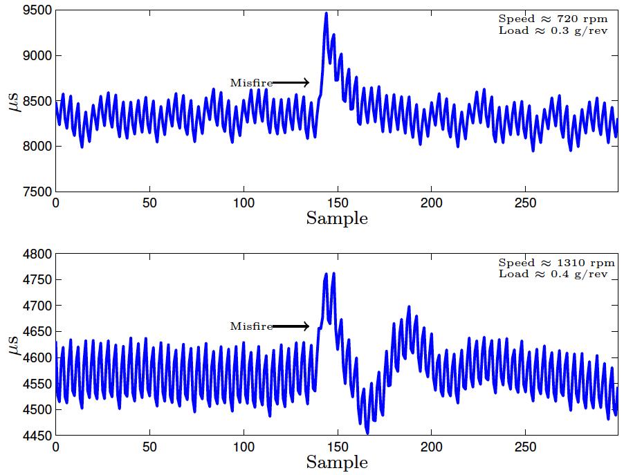 Drivlinemodeller Avancerade tillämpningar Sammanfattning Misfire och drivlineoscillationer blandas samman. Vad har vi gjort under modelleringsarbetet?