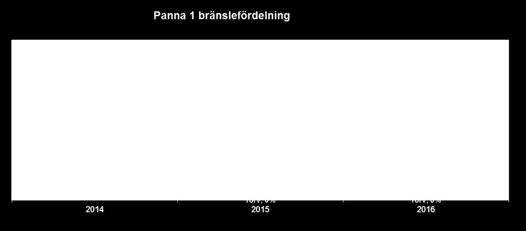 fastbränslepannor 214-216: 1.