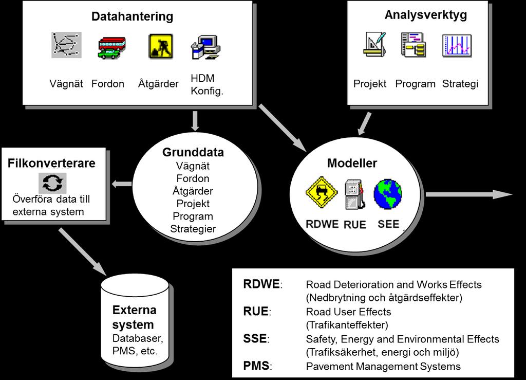 HDM-4 Highway