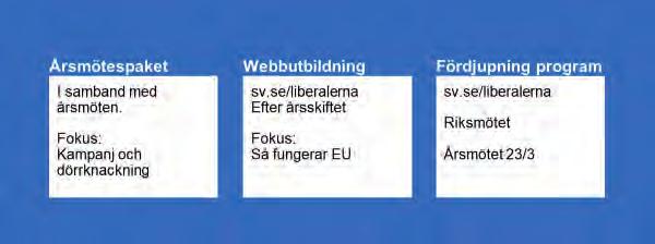 EP-valets tre faser.